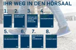 In maximal 8 Schritten ohne Abitur zum Studium