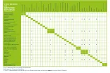 Diese Bild zeigt eine Tabelle mit möglichen und nicht möglichen Fächerkombinationen