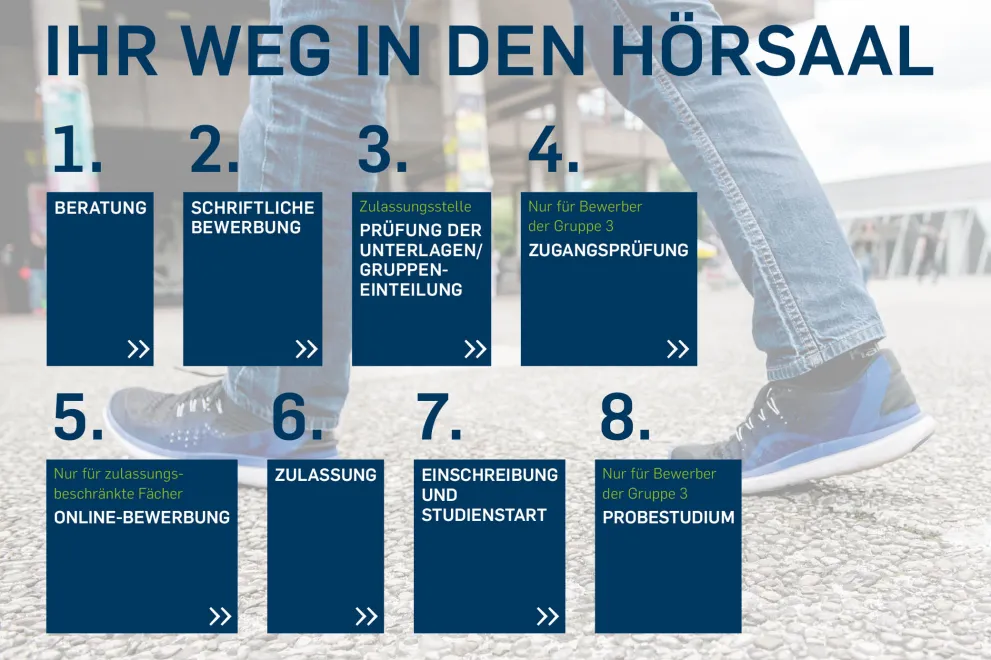 In maximal 8 Schritten ohne Abitur zum Studium