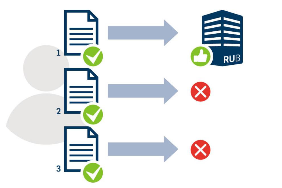 Graphical representation of coordination rule 2 in the dialog-oriented service procedure