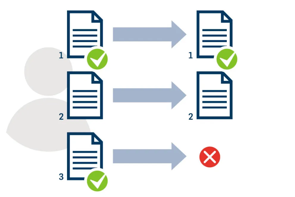 Graphical representation of coordination rule 3 in the dialog-oriented service procedure