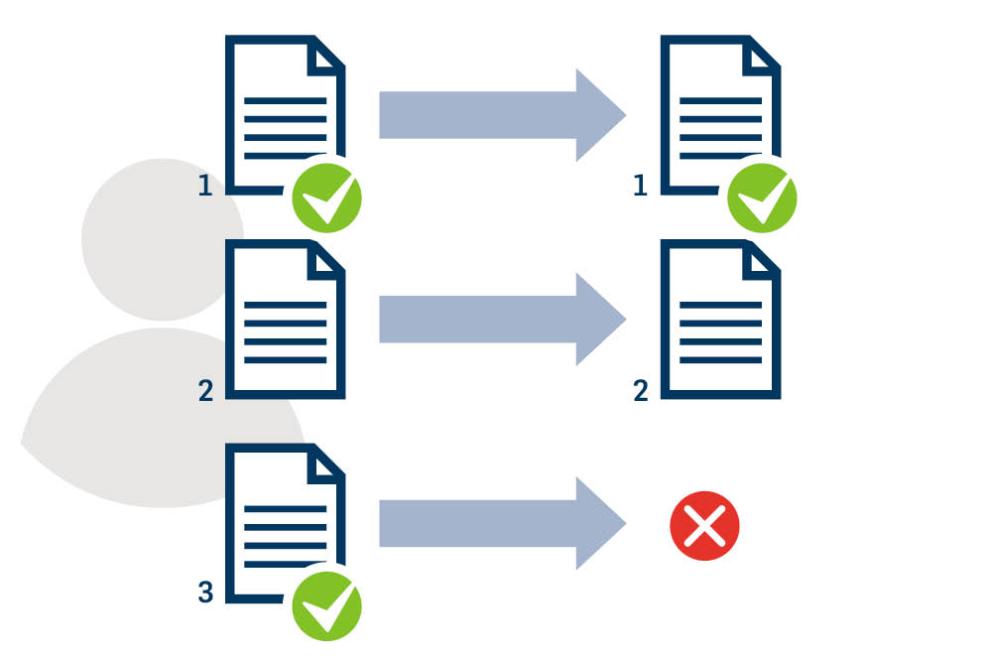 Graphical representation of coordination rule 3 in the dialog-oriented service procedure