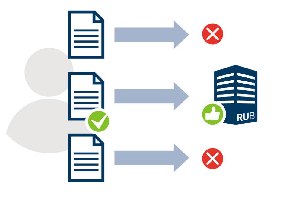 Graphical representation of coordination rule 4 in the dialog-oriented service procedure